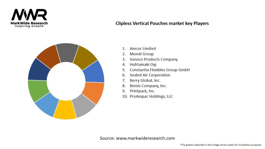Clipless Vertical Pouches market Key Players