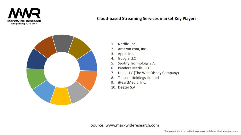 Cloud-based Streaming Services market