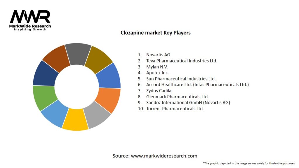 Clozapine market Key Players