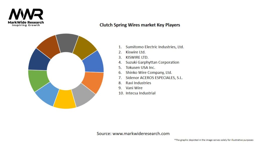 Clutch Spring Wires market Key Players