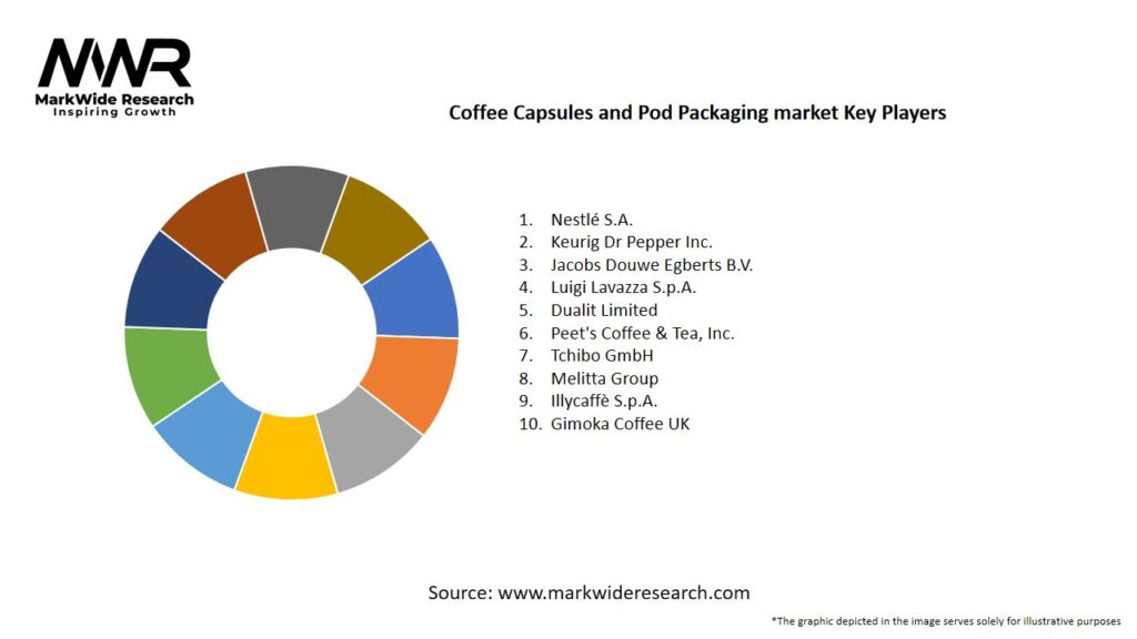 Coffee Capsules and Pod Packaging market Key Players