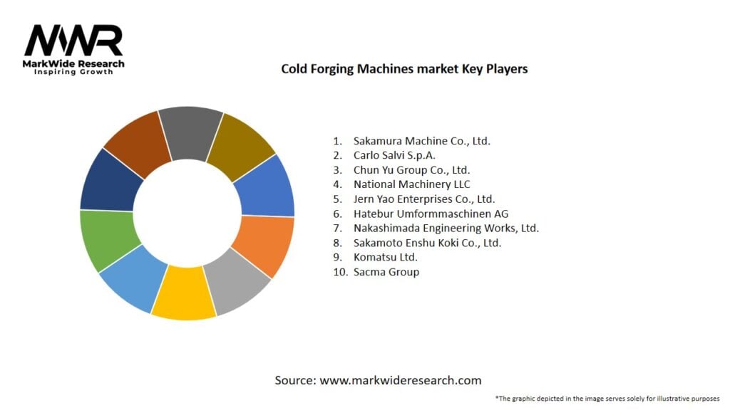 Cold Forging Machines market Key Players