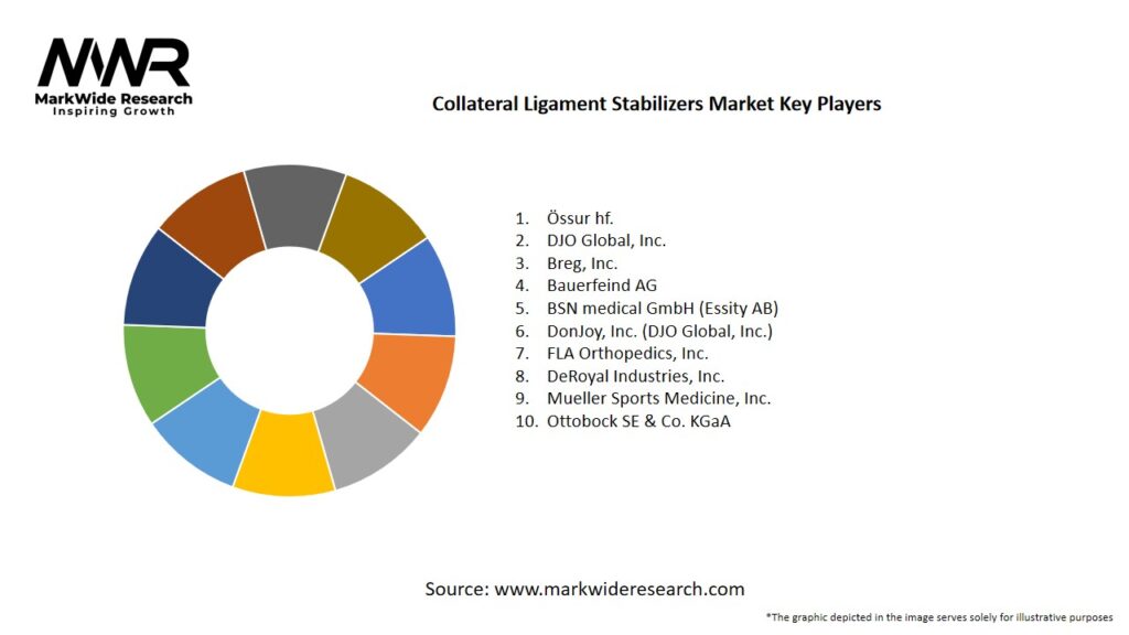 Collateral Ligament Stabilizers Market Key Players