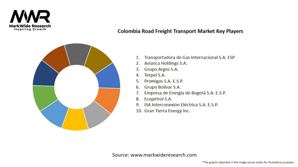 Colombia Road Freight Transport Market