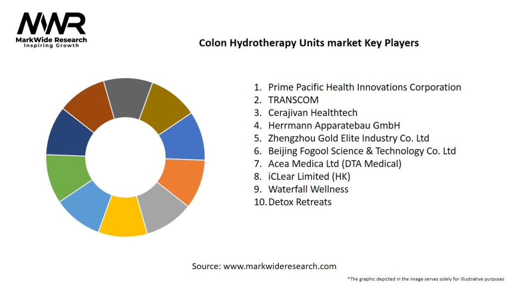 Colon Hydrotherapy Units market Key Players