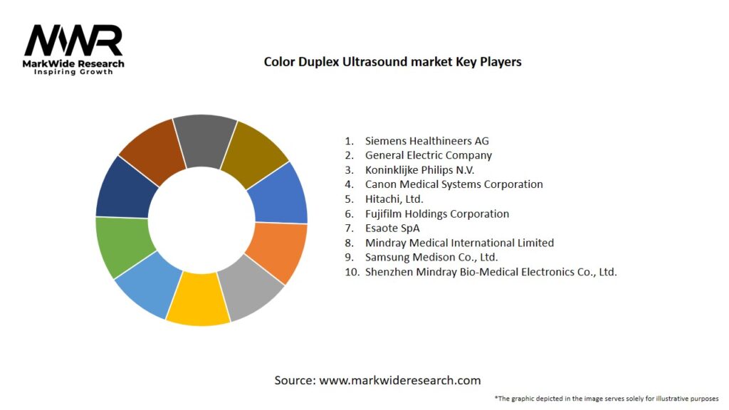Color Duplex Ultrasound market Key Players