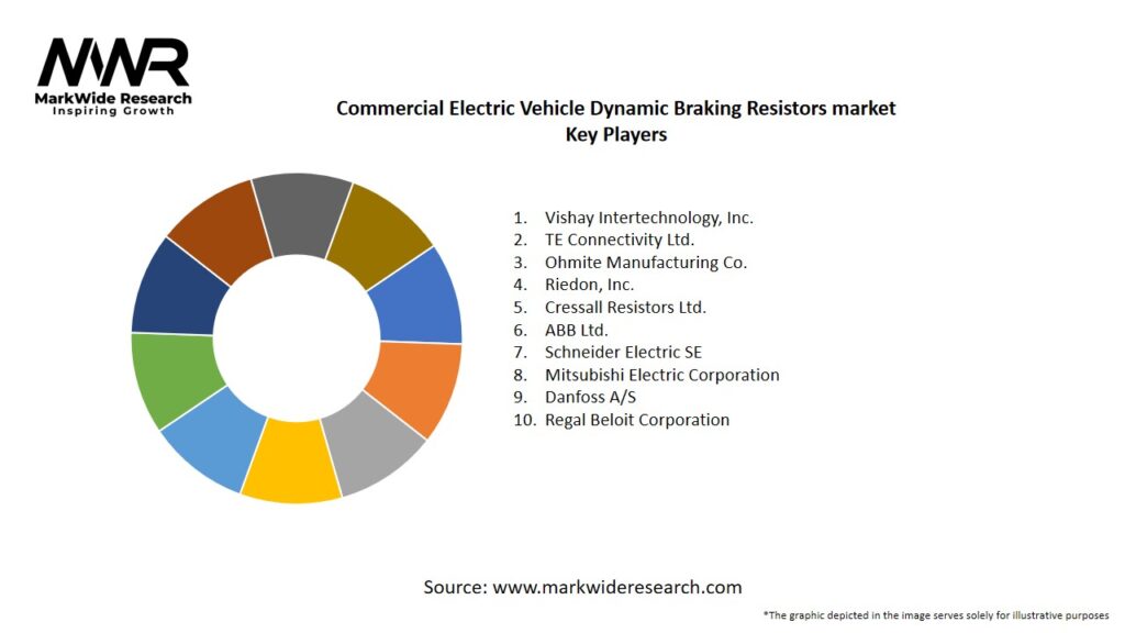 Commercial Electric Vehicle Dynamic Braking Resistors market