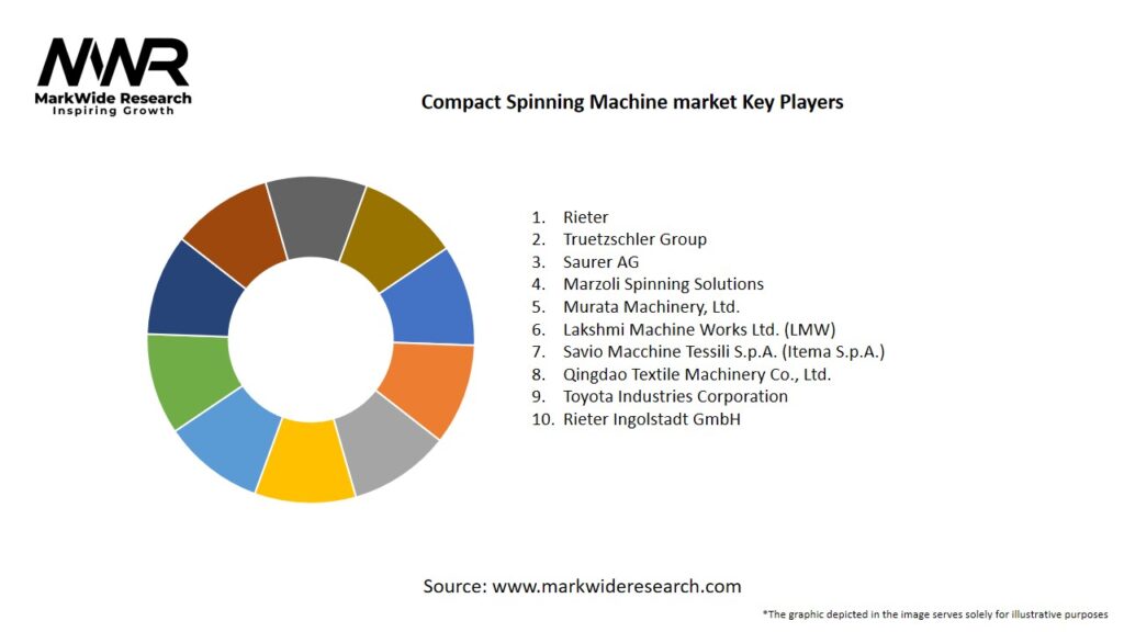 Compact Spinning Machine market Key Players
