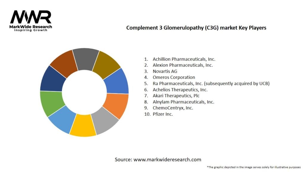 Complement 3 Glomerulopathy (C3G) market Key Players