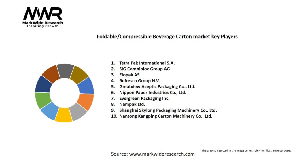 Foldable/Compressible Beverage Carton market Key Players