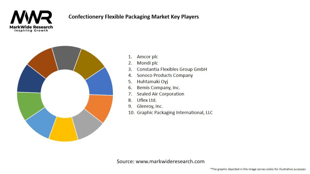 Confectionery Flexible Packaging market Key Players