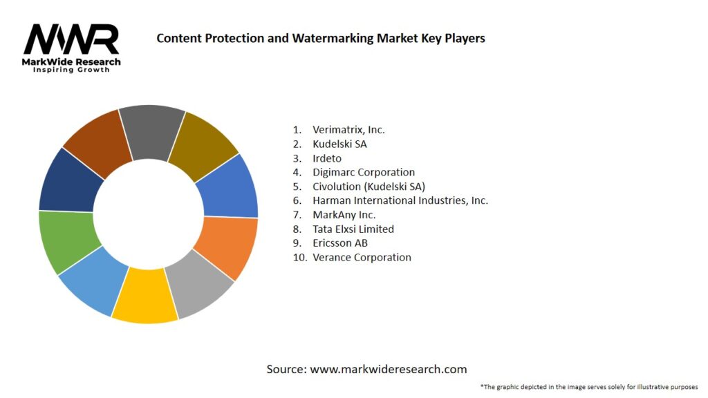 Content Protection and Watermarking Market