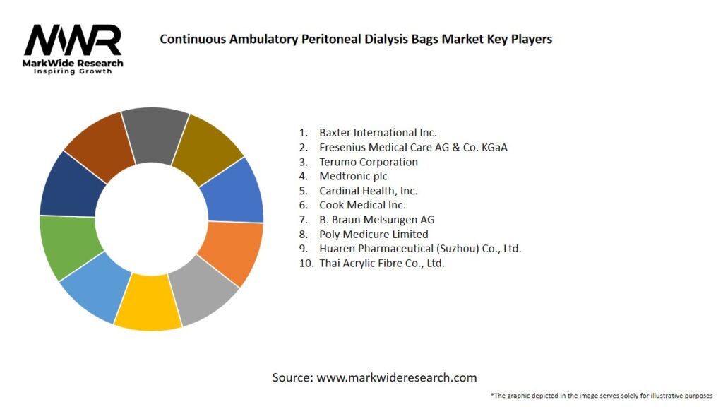Continuous Ambulatory Peritoneal Dialysis Bags Market
