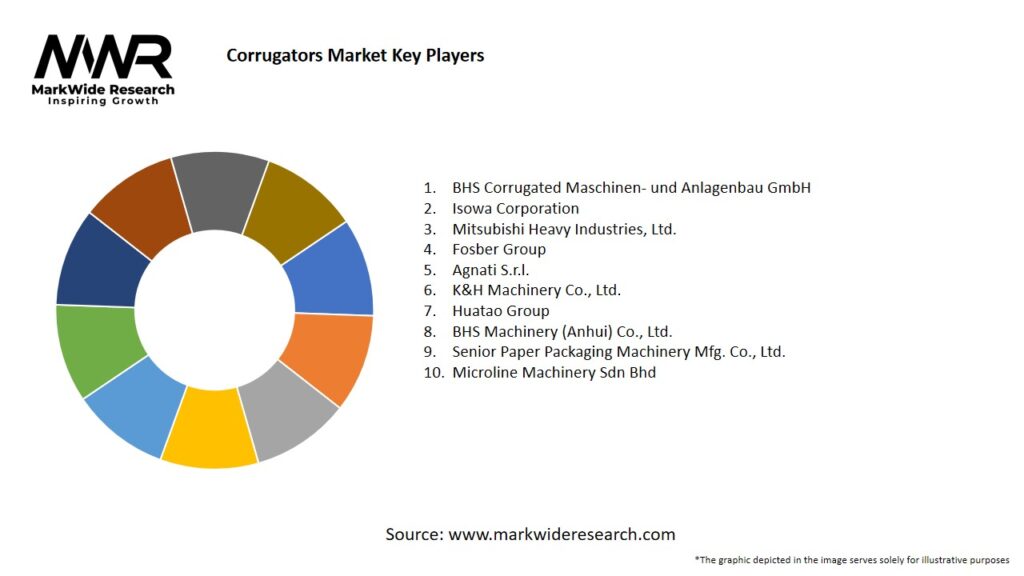 Corrugators market Key Players