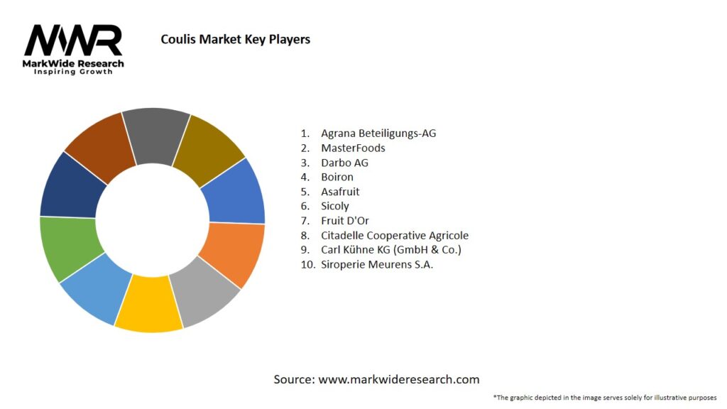 Coulis market Key Players