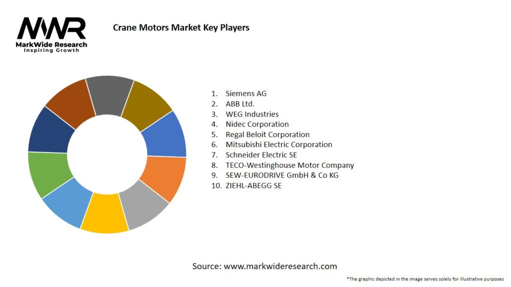 Crane Motors market Key Players