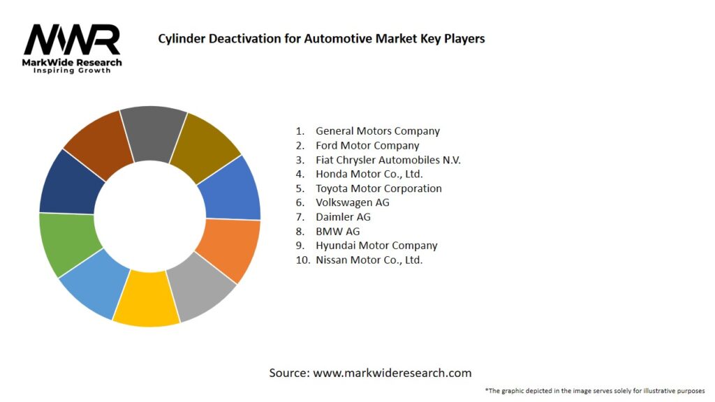 Cylinder Deactivation for Automotive market Key Players