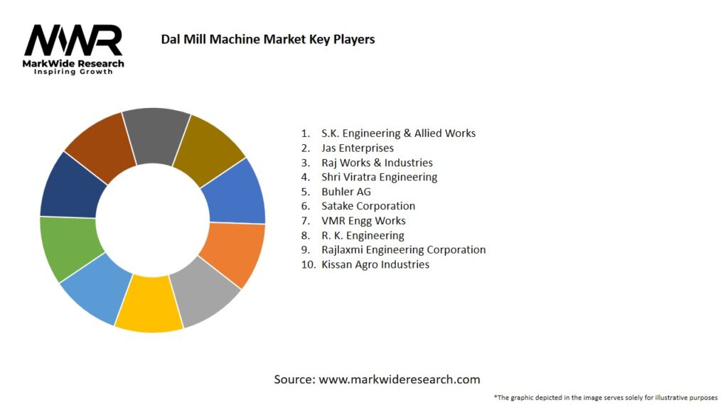 Dal Mill Machine Market