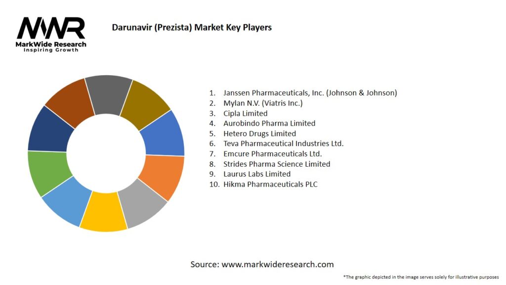 Darunavir (Prezista) Market
