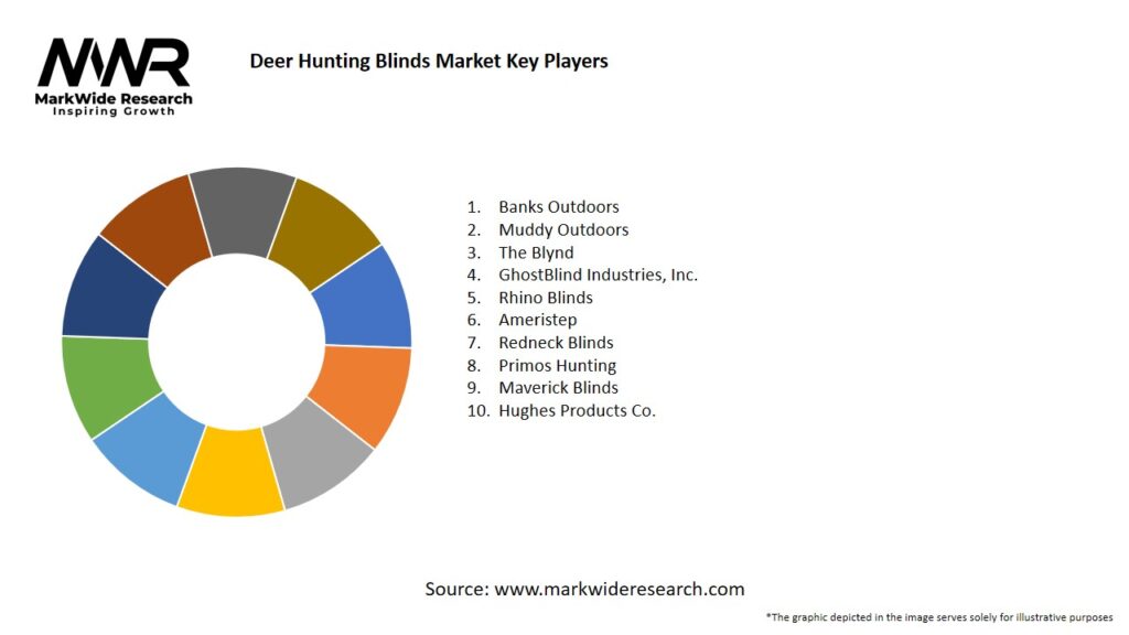Deer Hunting Blinds market Key Players