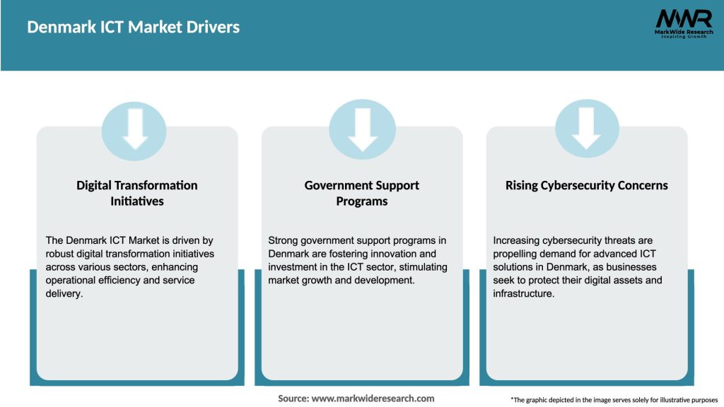 Denmark ICT Market Drivers