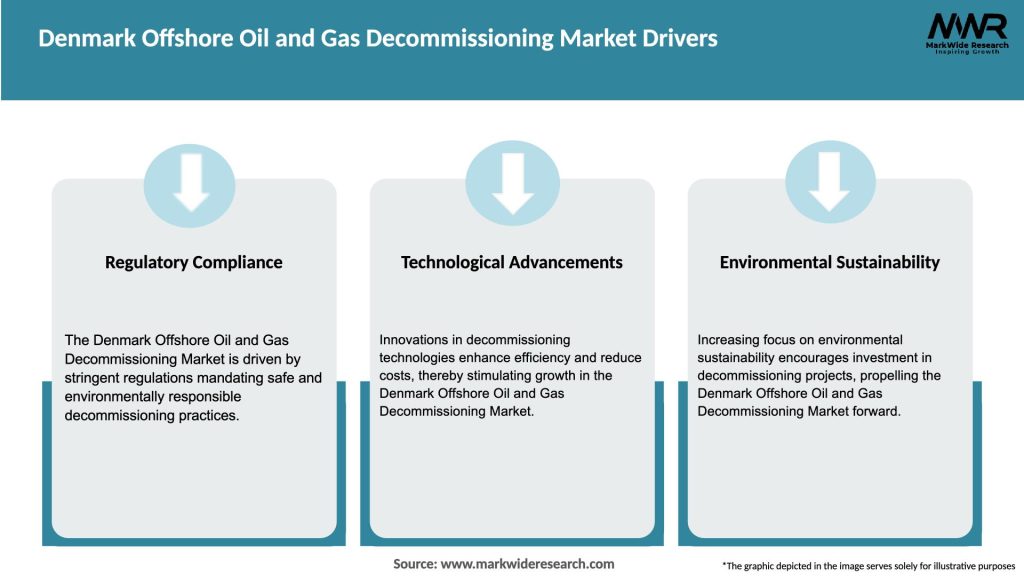 Denmark Offshore Oil and Gas Decommissioning Market Drivers