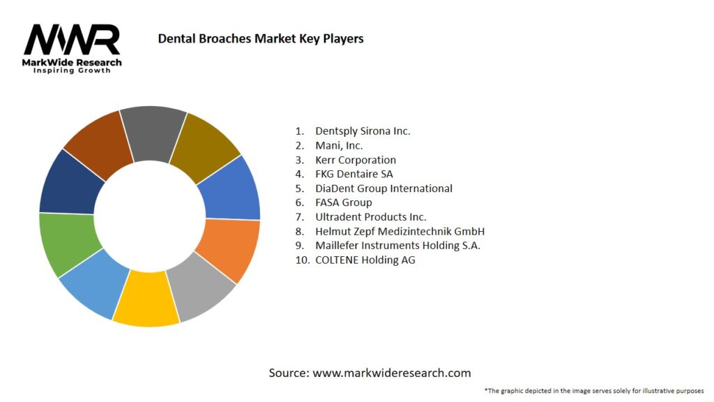 Dental Broaches market Key Players