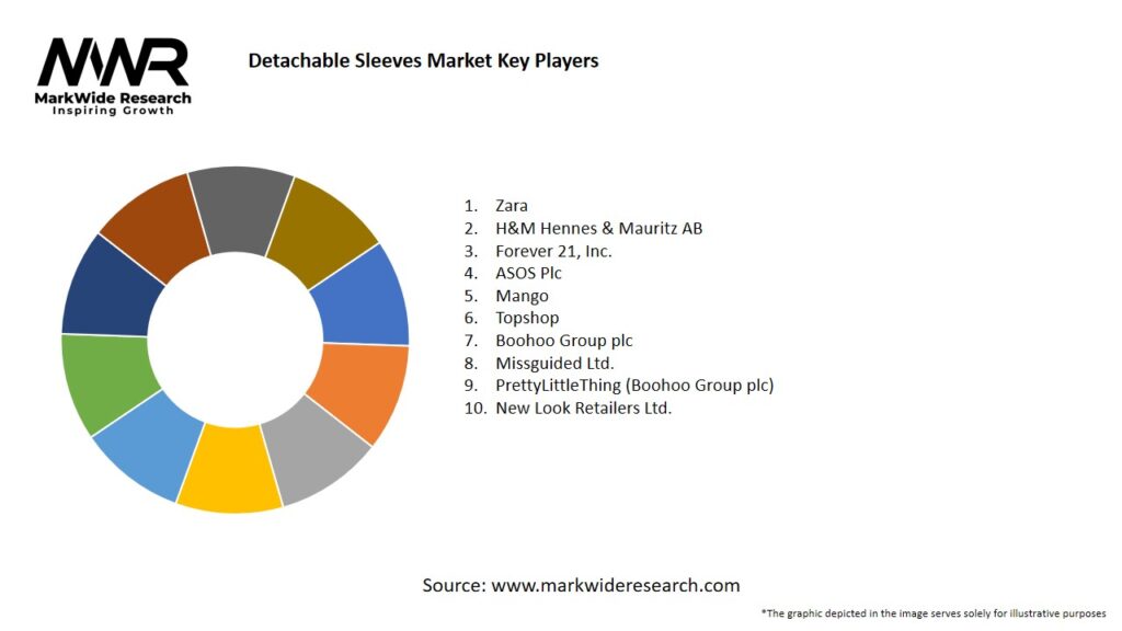 Detachable Sleeves market Key Players