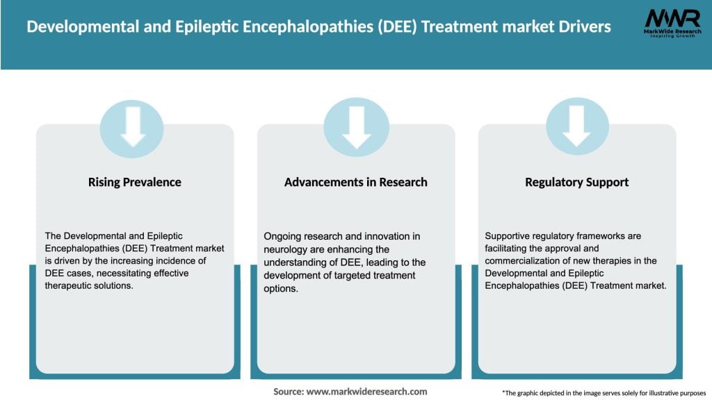Developmental and Epileptic Encephalopathies (DEE) Treatment market Drivers