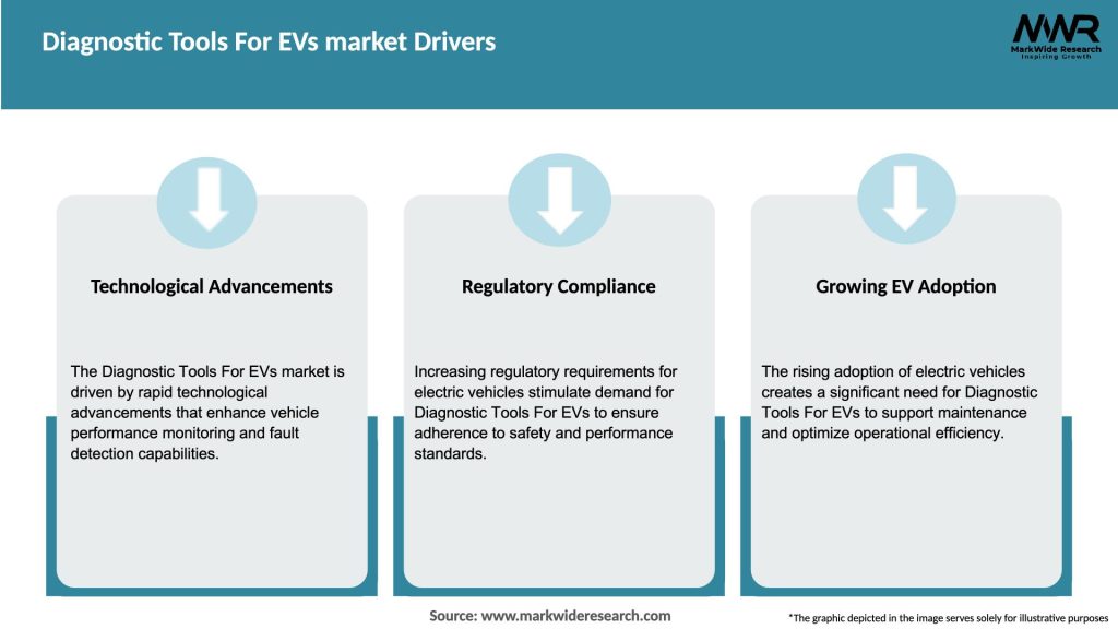 Diagnostic Tools For EVs market Drivers