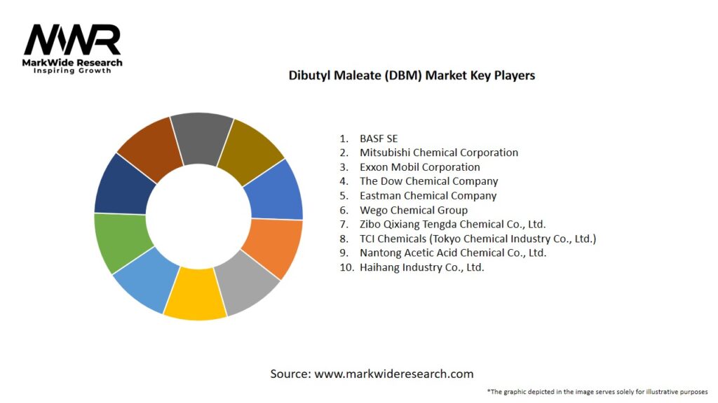 Dibutyl Maleate (DBM) Market