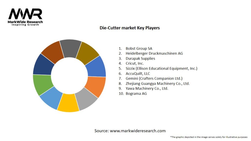 Die-Cutter market Key Players