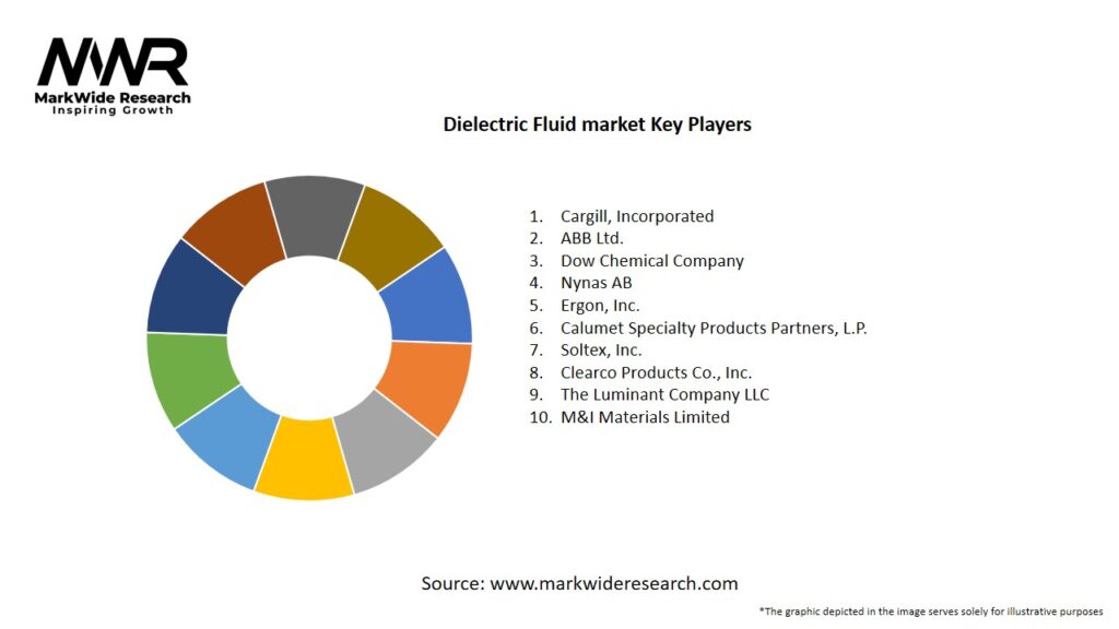 Dielectric Fluid market Key Players