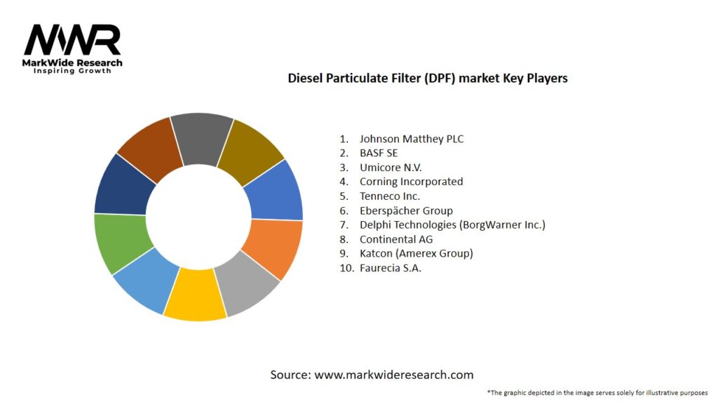Diesel Particulate Filter (DPF) market Key Players
