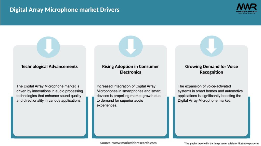 Digital Array Microphone market Drivers