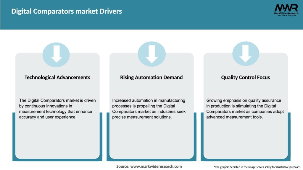 Digital Comparators market Drivers