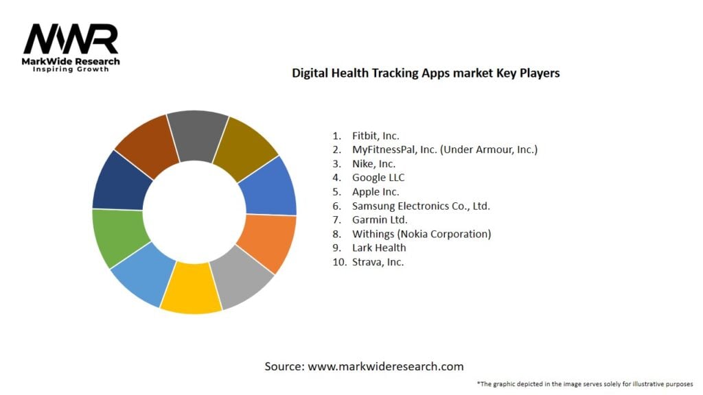 Digital Health Tracking Apps market Key Players