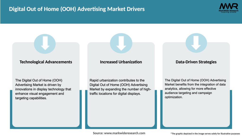 Digital Out of Home (OOH) Advertising Market Drivers