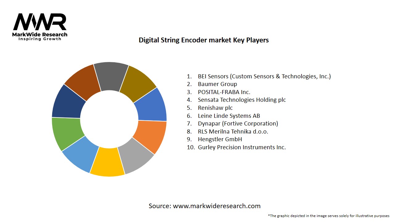 Digital String Encoder market – Size, Share, Trends, Analysis ...