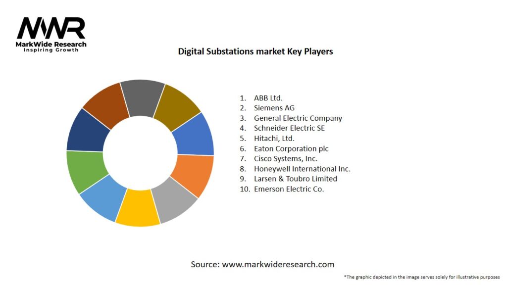 Digital Substations market Key Players