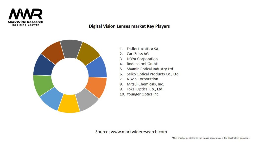 Digital Vision Lenses market Key Players