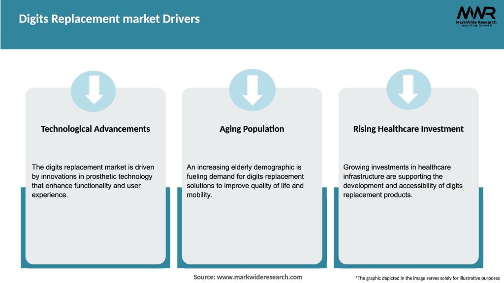 Digits Replacement market Drivers