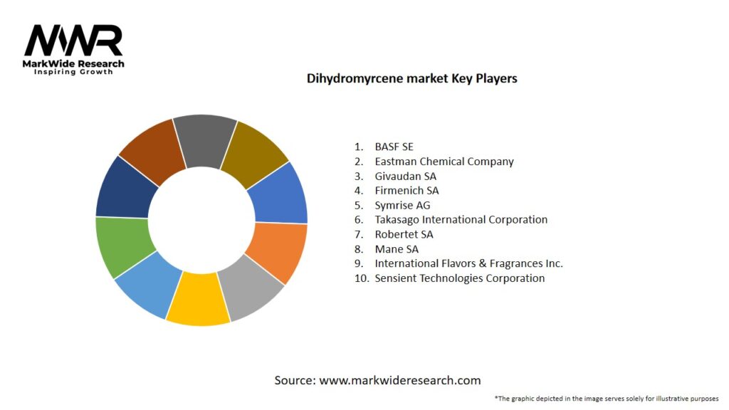 Dihydromyrcene market Key Players