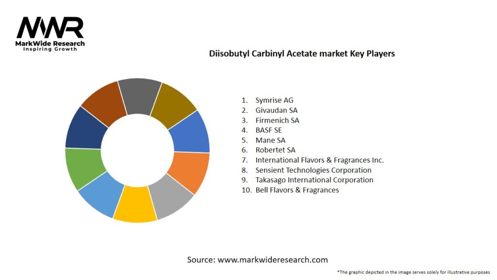 Diisobutyl Carbinyl Acetate market Key Players