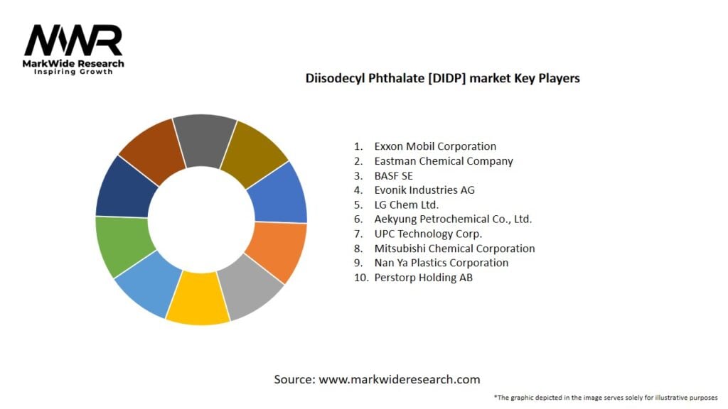 Diisodecyl Phthalate [DIDP] market