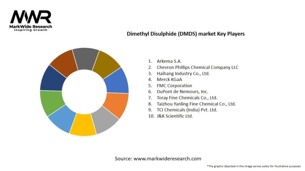 Dimethyl Disulphide (DMDS) market