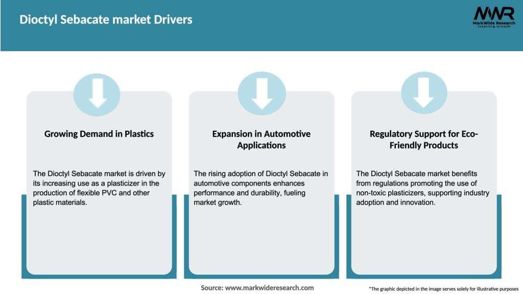 Dioctyl Sebacate market Drivers