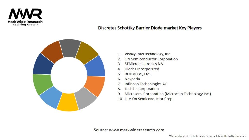 Discretes Schottky Barrier Diode market