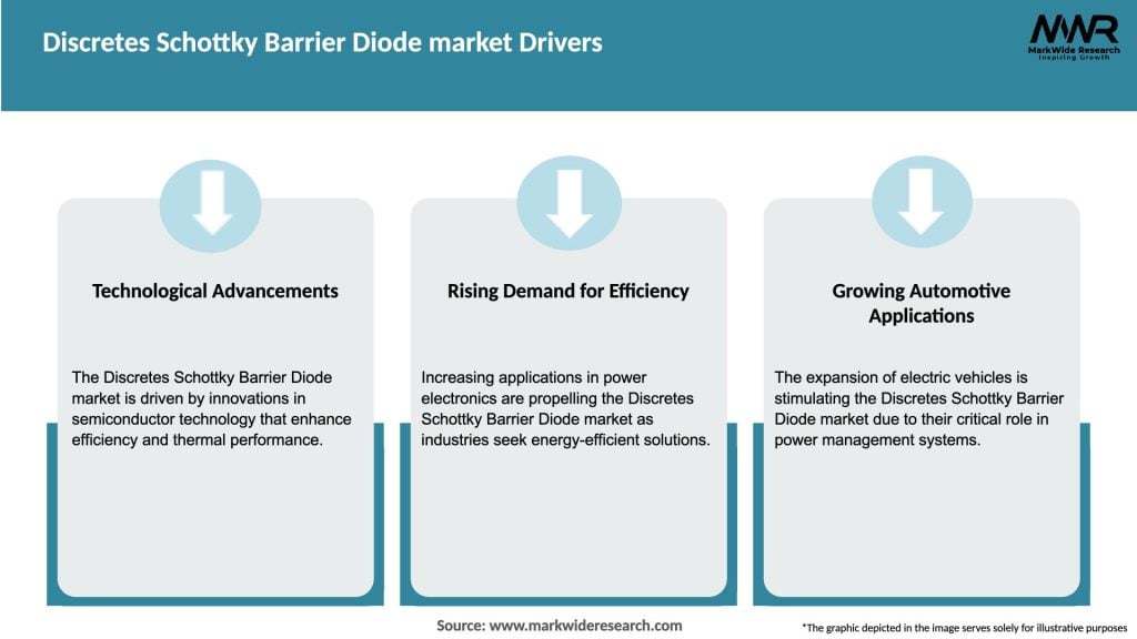 Discretes Schottky Barrier Diode market Drivers