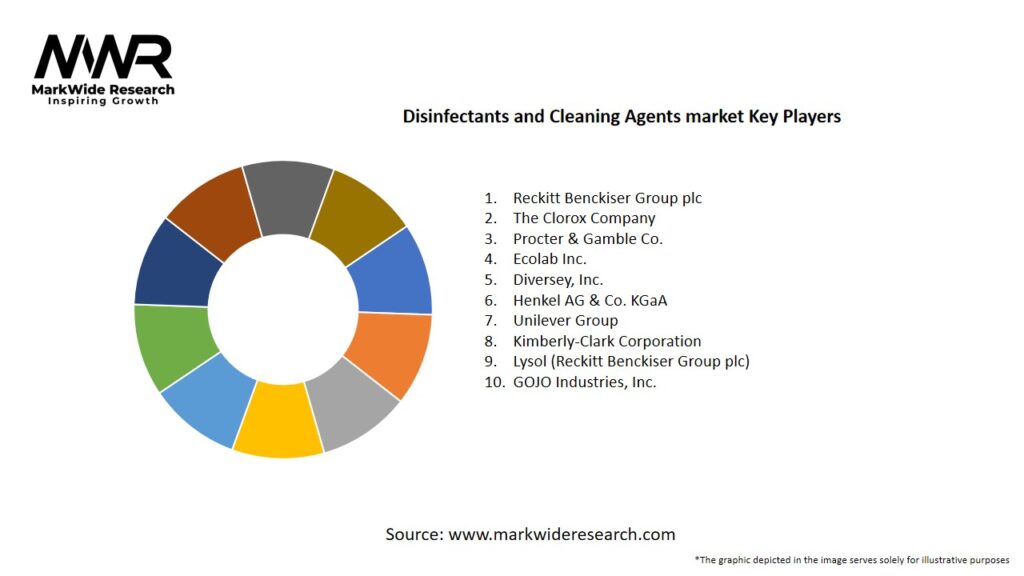 Disinfectants and Cleaning Agents market